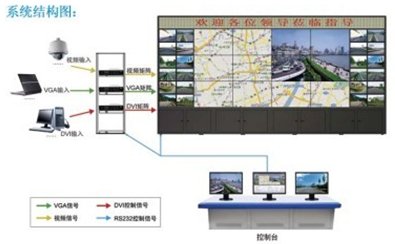 Display Screen Control Software