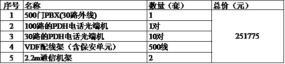 Note: The above prices do not include service cables or engineering installation costs.