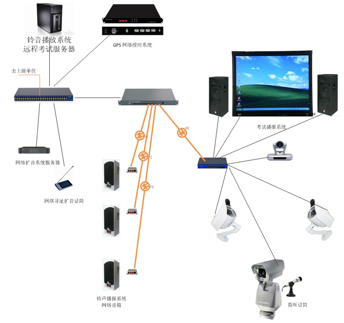 VI. Integrated Services Fiber Optic Transmission System