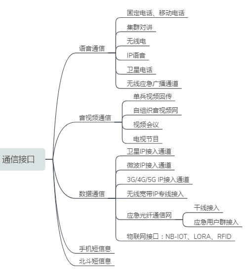 Emergency Communication Command Vehicle, Communication Relay Service, Audio <a href=/solution/ target=_blank class=infotextkey>Command & Dispatch</a> Function