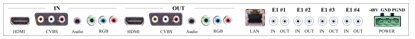 IDM HD1080P Multi-E1 HD Video Codec Transmission Device