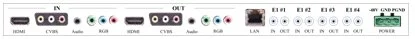 IDM HD1080P Multi-E1 HD Video Codec Transmission Equipment