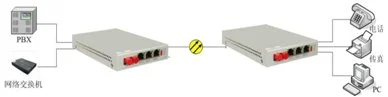 IDM-NT202 Telephone Optical Terminal 2 Telephone Channels 2 Ethernet Channels