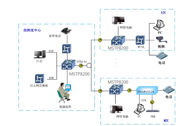 Typical Application