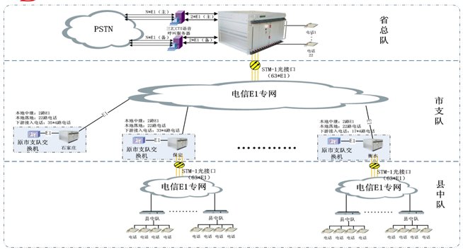 Firefighting Audio/Video Dispatch Command System