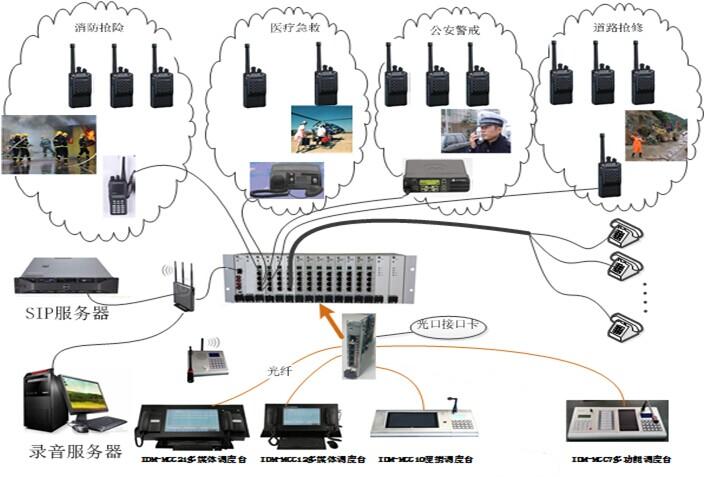 #### 9、IDM M9000B通信指挥调度系统-与IDM MCC IP键盘调度台对讲过程