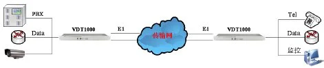 IDM VDT1000 Bidirectional Audio/Video Codec Transmission Device