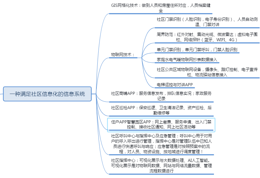 Grid-based community management, grid-based smart community management,