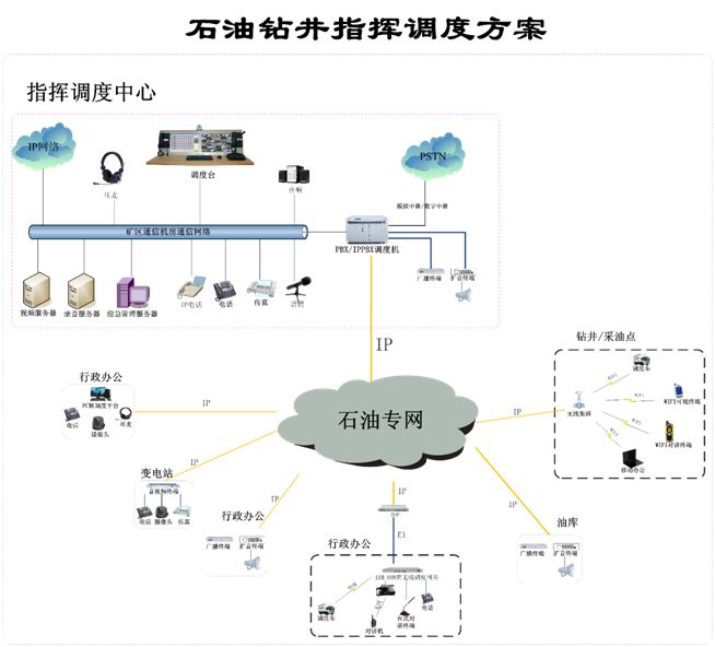 Raytrans Promotional Video Content Planning Details -- 2015