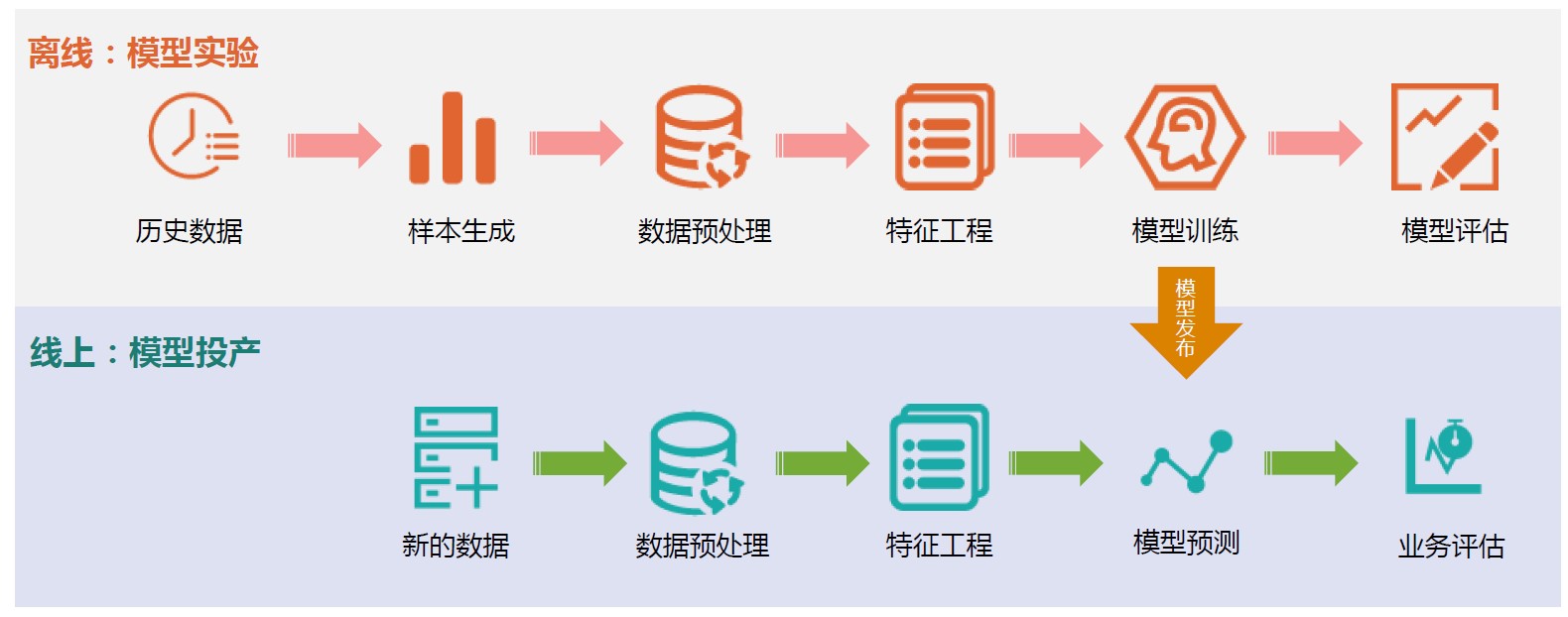 The data sources for vessel positioning and track management are abundant, including the Beidou positioning system, AIS system information, shore-based optoelectronic radar systems, military shared data information, and UAV patrol identification data. Multiple positioning and track data sources are combined and complement each other, ensuring that regulatory authorities can obtain accurate positioning and track data of any vessel in real time