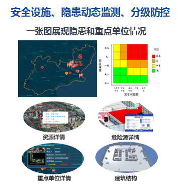 Platform Unified Supervision and Hierarchical Prevention and Control