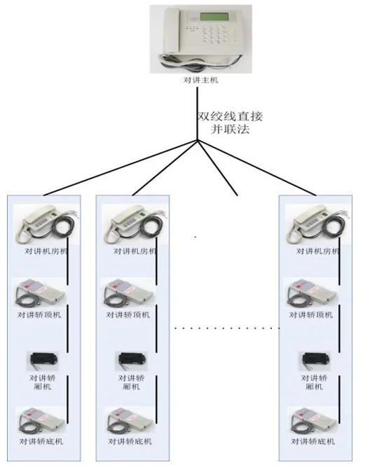 Elevator Intercom Digital Concentrator/Splitter