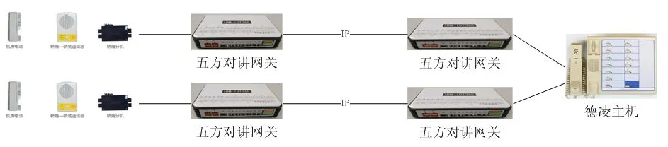 IDM DT02-IOT365基于IP传输的电梯五方对讲系统