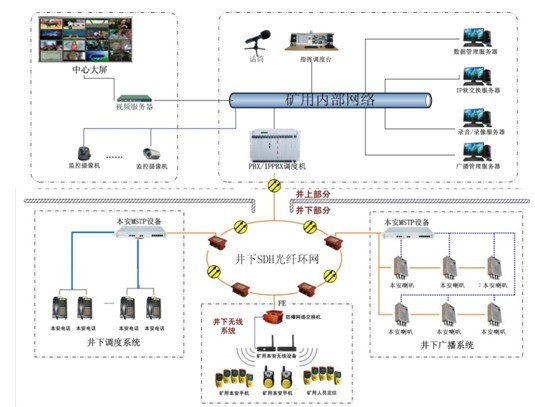Currently, the development trend of command dispatch switches is toward IP-based systems. The International Civil Aviation Organization has also introduced specifications for IP dispatch in air traffic control