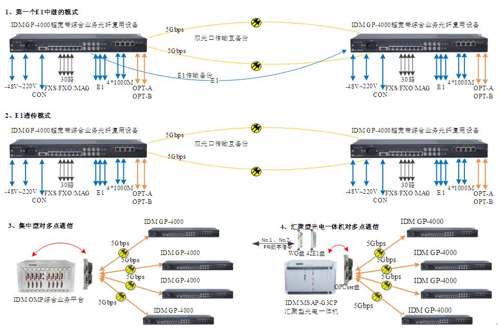 4. Application Example
