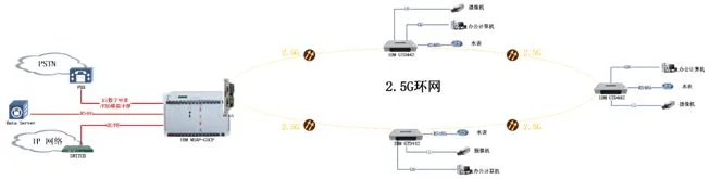 IDM GTD442 Dual Gigabit Telephone Optical Terminal