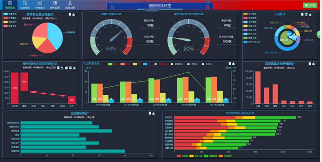 u Real-time Data Updates (event reporting, government approval, IoT data, etc.)