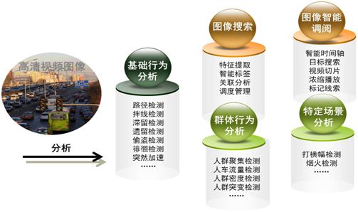 2. Image investigation and control