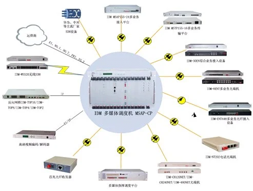 Multimedia Dispatch Access Transmission Equipment