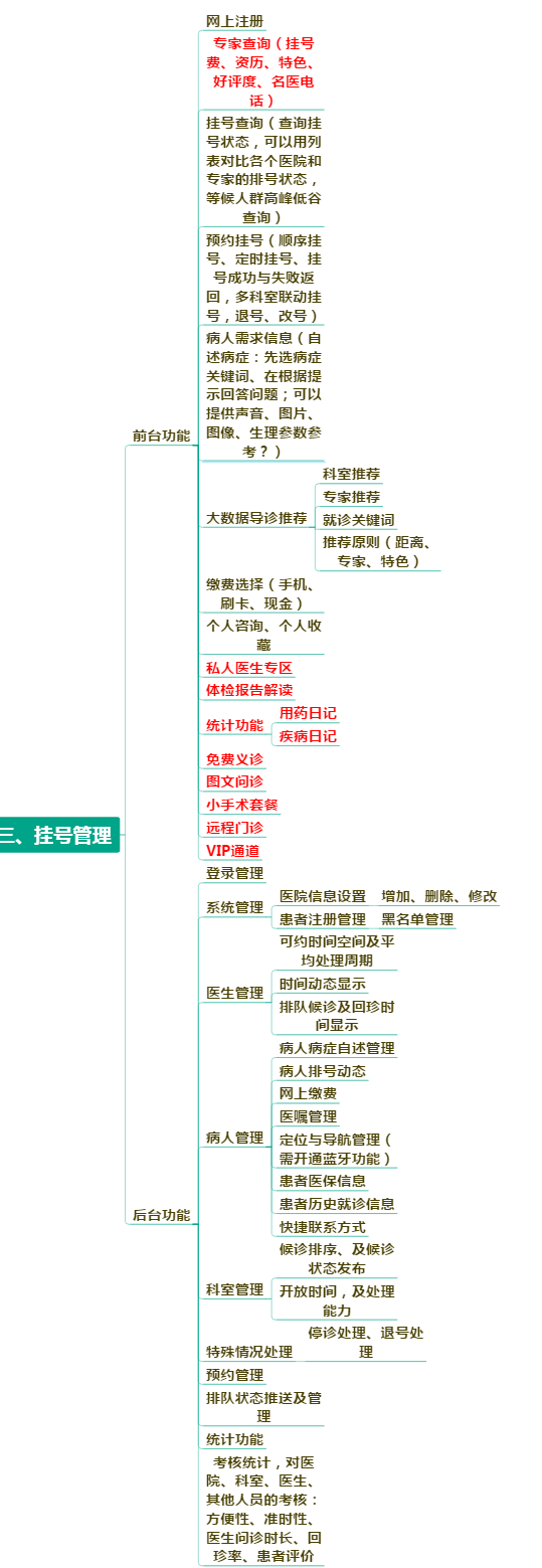 Hospital Appointment Registration System