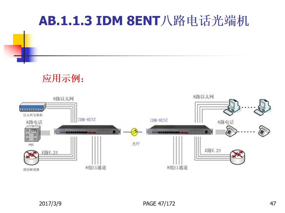 PDH Optical-Electrical Integrated Access Products