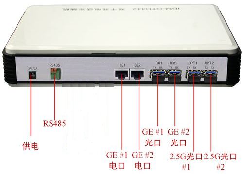 Gigabit Ethernet Optical Terminal, High Bandwidth, Low Price