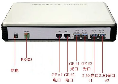 IDM GP2000 Dual Gigabit Ethernet Optical Terminal