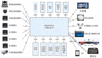 IDM VEH2000 Central Control Management System