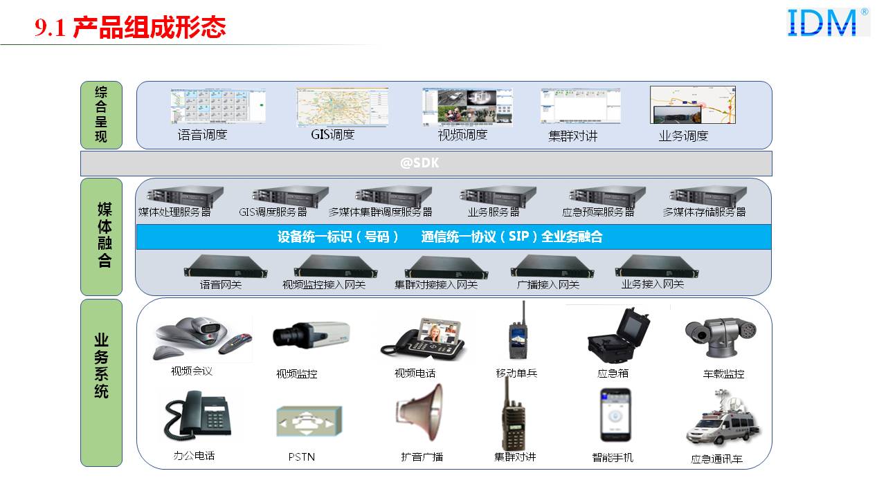 Product Composition