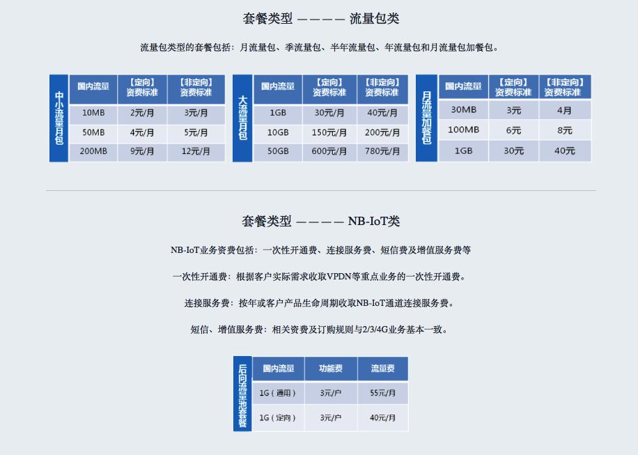 It is evident from this that, compared with current mobile phone tariffs, especially various unlimited data plans and internet packages, the IoT tariff system is completely uncompetitive.