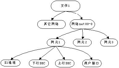 IDM Network Management System Documentation