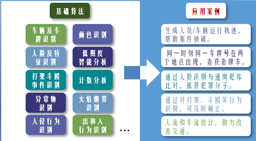 Public Security Emergency Command and Dispatch System