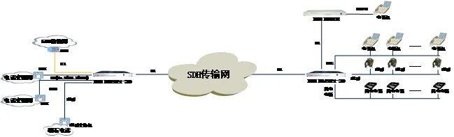 IDM MAP4E1-30 Integrated Service Cross-Connect Multiplexer