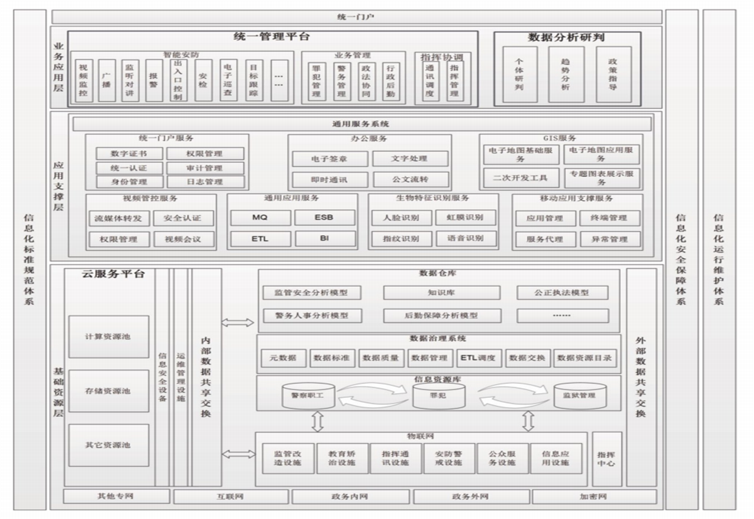 Basic Network Construction