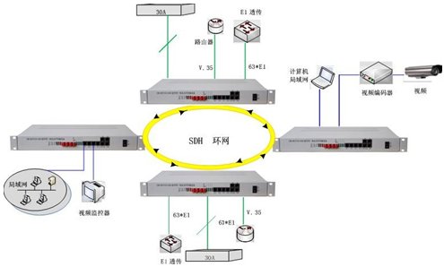 IDM MSTP155-63E1组成环网