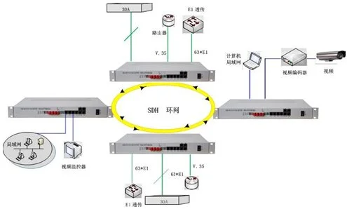 IDM MSTP155-63 SDH Multi-Service Transport Platform