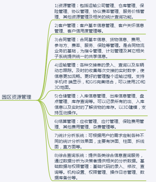 Park Surveillance, Smart Park, Smart Logistics Park, Logistics Park Management,