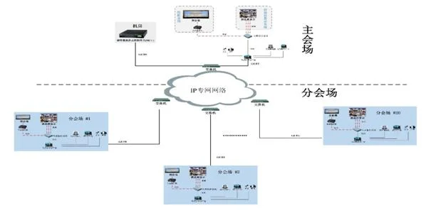 IP Multimedia Audio/Video Dispatch System