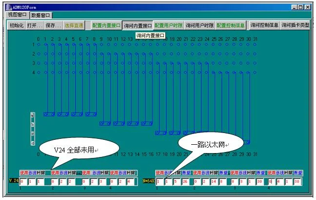 5.1.7 The user interface configuration is shown in Figure 28 below. The figure shows one Ethernet card and two telephone cards configured.