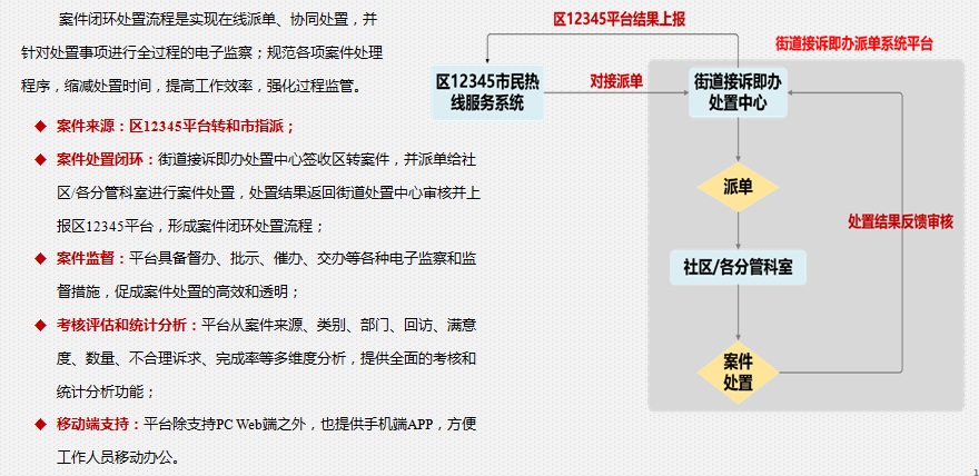 Immediate Response Work Order Dispatch Management System