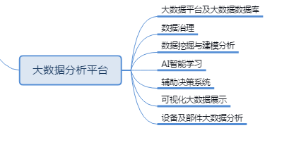 Fixed Assets, Fixed Asset Management, Fixed Asset Management System