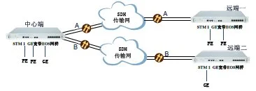 IDM STM1/GE Broadband EOS Bridge Converter