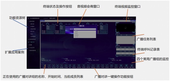 图1.1电话调度界面