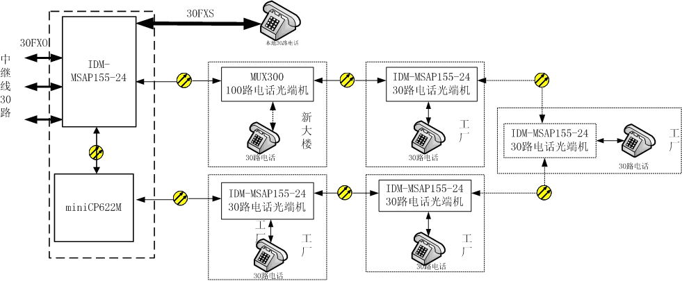 Solution Quotation: