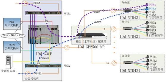 Equipment and Structure Diagram