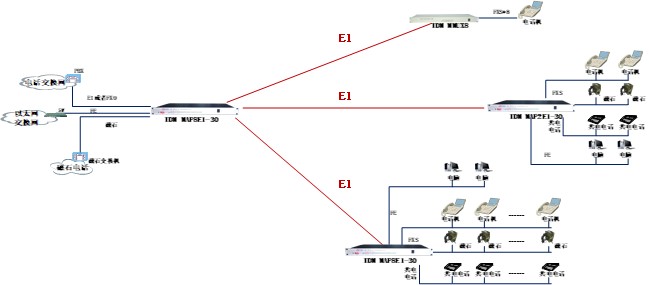 Typical Network Topology Diagram