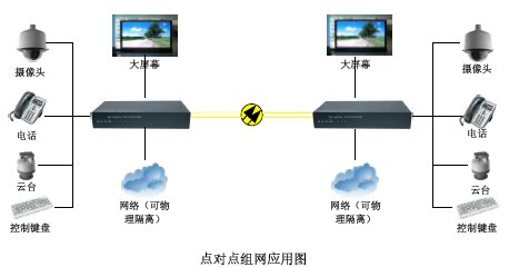 IDM-VNT2204 Multi-service Video Optical Terminal