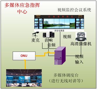 It is worth mentioning that Raytrans' video wall technology is currently the most advanced in China and is at the industry-leading level. The size and number of video wall screens can be arbitrarily spliced as needed, and installation is convenient. It supports various video signal modes, supports multiple inputs with arbitrary single-channel display output, and also supports single-channel input with multiple display outputs