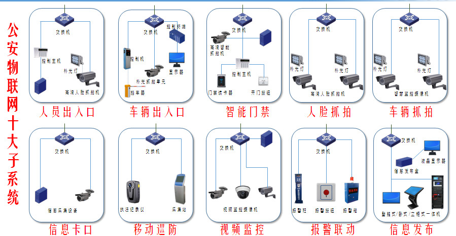 Public Security Emergency Command and Dispatch System