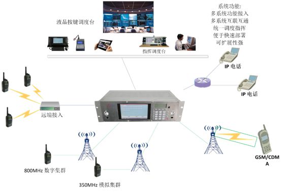 Multiple network interconnection: